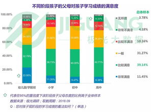 K12教育用戶群體的大數據服務研究報告