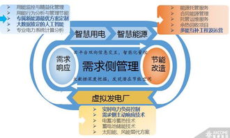 劉云清 播種能源大數據，迎接智慧能源云計算浪潮