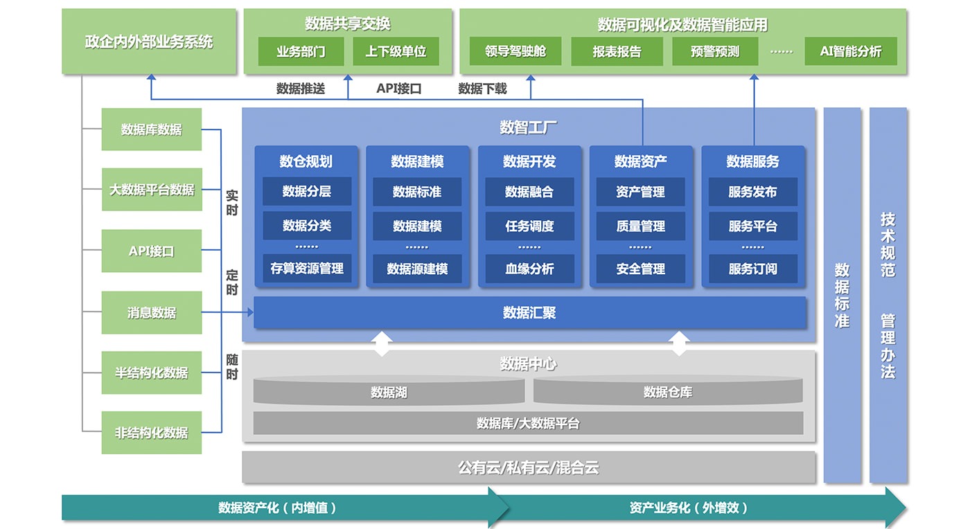 數據治理的中國實踐 政策驅動、技術賦能與產業協同