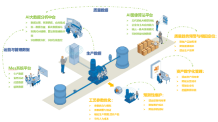 大數據與人工智能驅動汽車產業智能升級——菲特引領汽車產業智能化變革