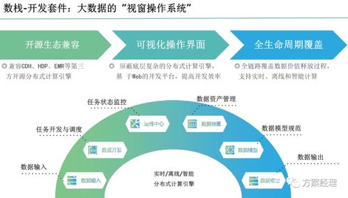 數(shù)據(jù)中臺(tái)整體規(guī)劃建設(shè)方案 驅(qū)動(dòng)大數(shù)據(jù)服務(wù)的關(guān)鍵路徑