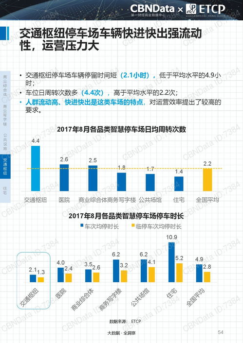 《2017中國(guó)智慧停車(chē)行業(yè)大數(shù)據(jù)報(bào)告》展望與導(dǎo)讀 數(shù)據(jù)驅(qū)動(dòng)的城市停車(chē)新生態(tài)