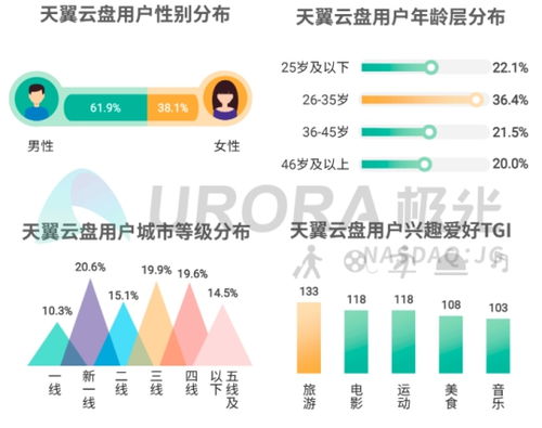 5G智能時(shí)代 個(gè)人網(wǎng)盤(pán)蝶變家庭數(shù)據(jù)中心，解鎖大數(shù)據(jù)服務(wù)新篇章